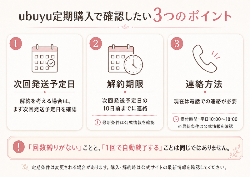 ubuyu定期購入で確認したい3つのポイント