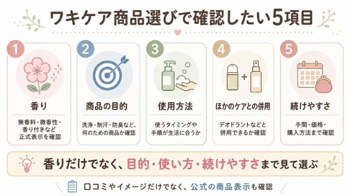 ワキケア商品選びで確認したい5項目