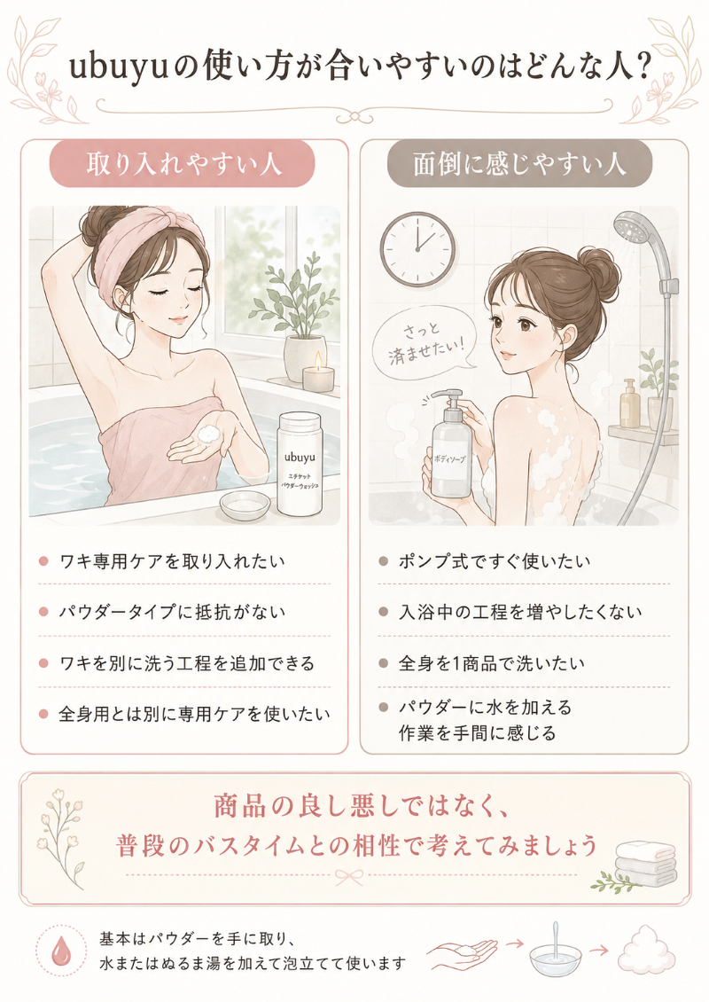 取り入れやすい人・面倒に感じやすい人