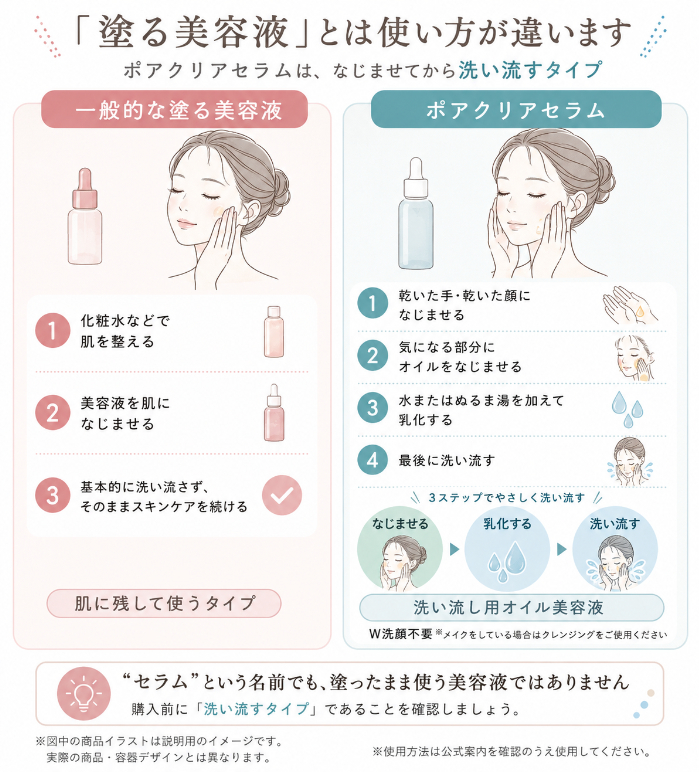 塗る美容液とポアクリアセラムの洗い流す使い方の違い