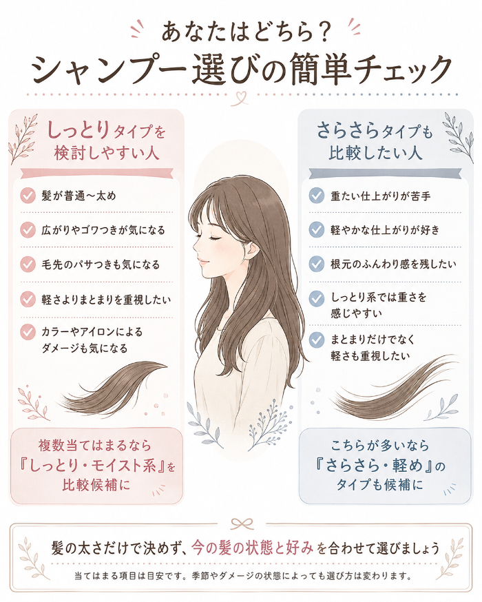しっとりタイプを検討しやすい人・さらさらタイプも比較したい人
