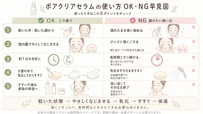 ポアクリアセラムで避けたい使い方 OK・NG早見図