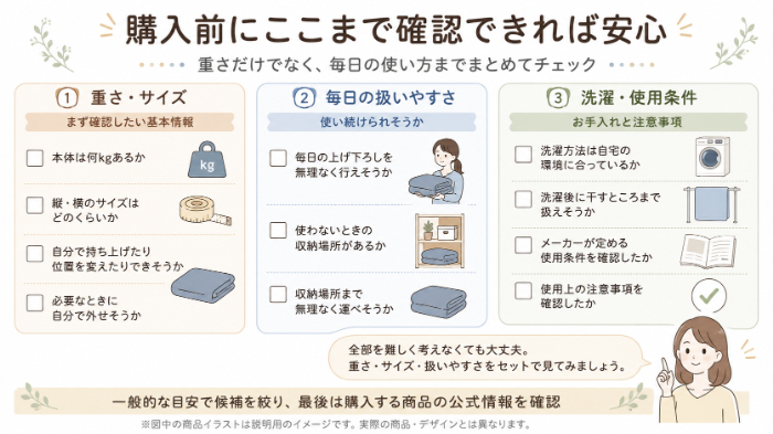 初めてのウェイトブランケット購入前チェックリストをひと目で確認できる図