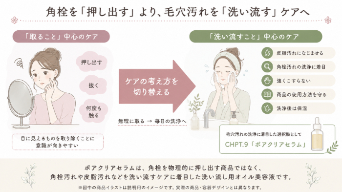 「押し出して取るケア」と「洗浄工程で毛穴汚れをケアする考え方」の違い