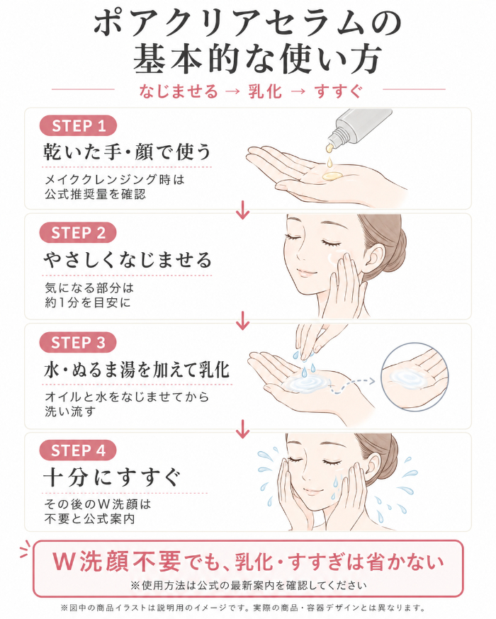 ポアクリアセラムの使用工程