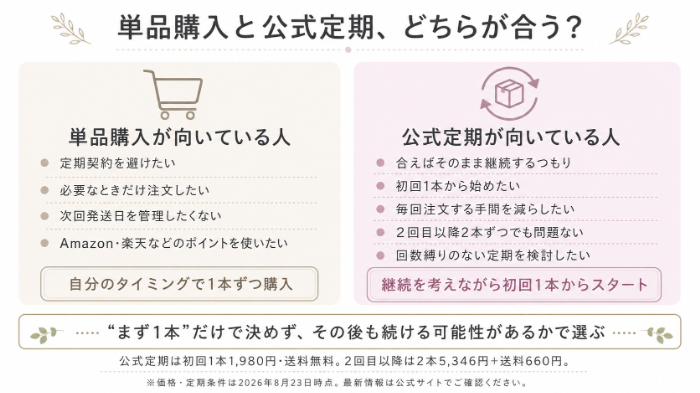 単品購入と公式定期の2択比較