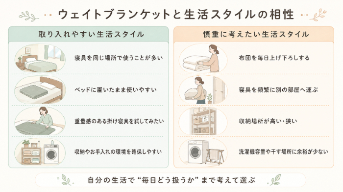 取り入れやすい生活スタイル／慎重に考えたい生活スタイル