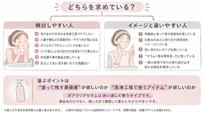 ポアクリアセラムを検討しやすい人・イメージと違いやすい人