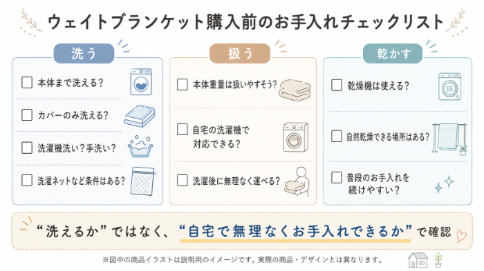 購入前チェックリスト