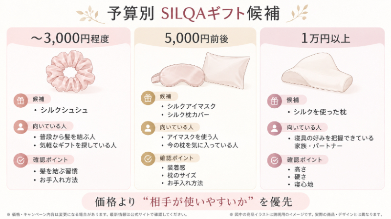 相手別・睡眠美容ギフト候補