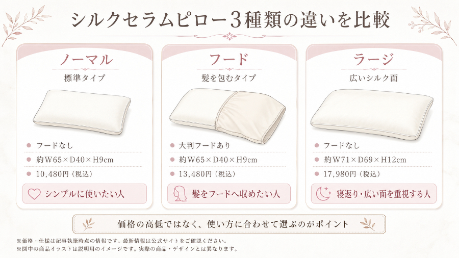 3モデルの役割を瞬時に理解させる図
