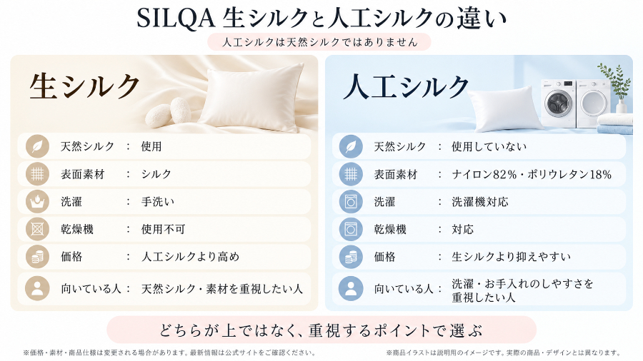 SILQA生シルク・人工シルク比較表