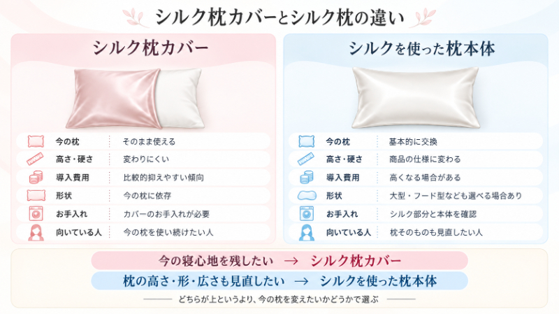 シルク枕カバーとシルク枕の違い
