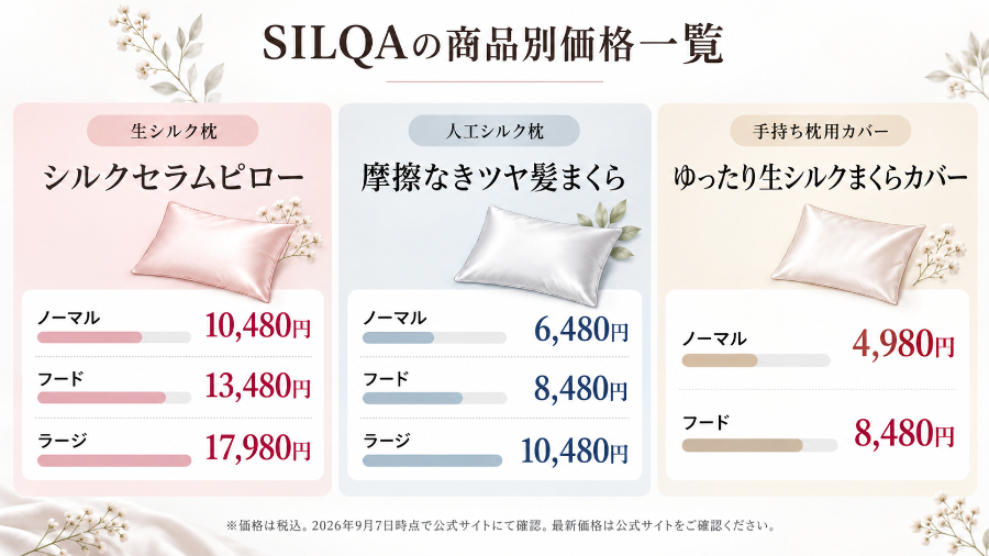 SILQAの商品別価格一覧