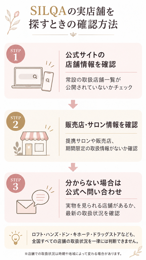 SILQAの実店舗を探すときの確認方法