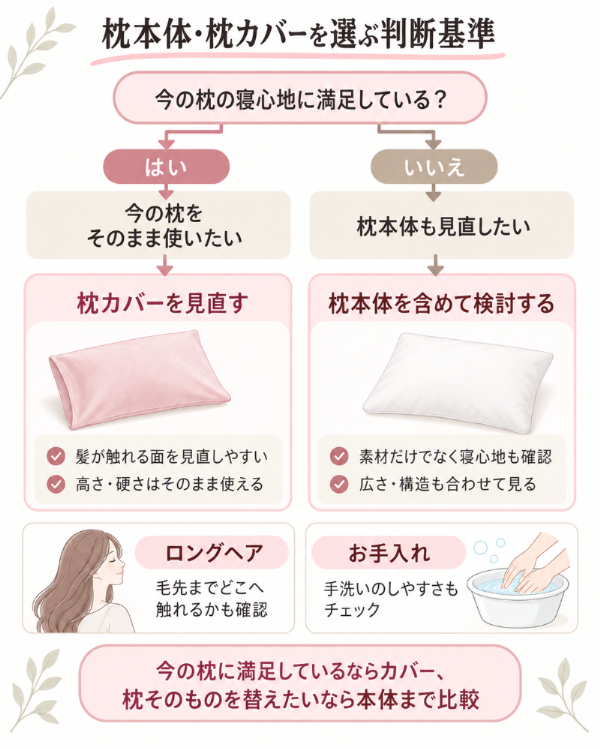 枕本体・枕カバーを選ぶ判断基準