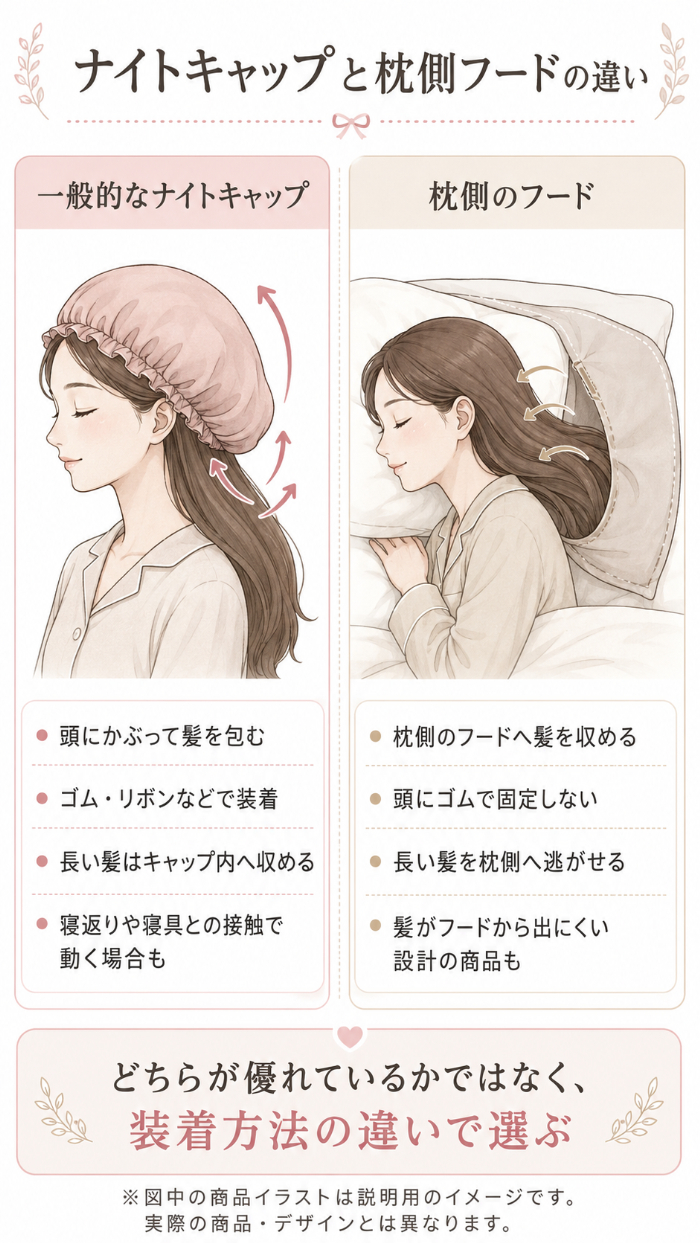 ナイトキャップと枕一体型フードの違い