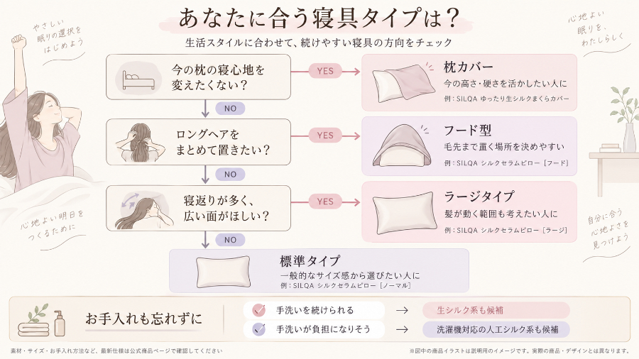 生活スタイル別の寝具選択チャート