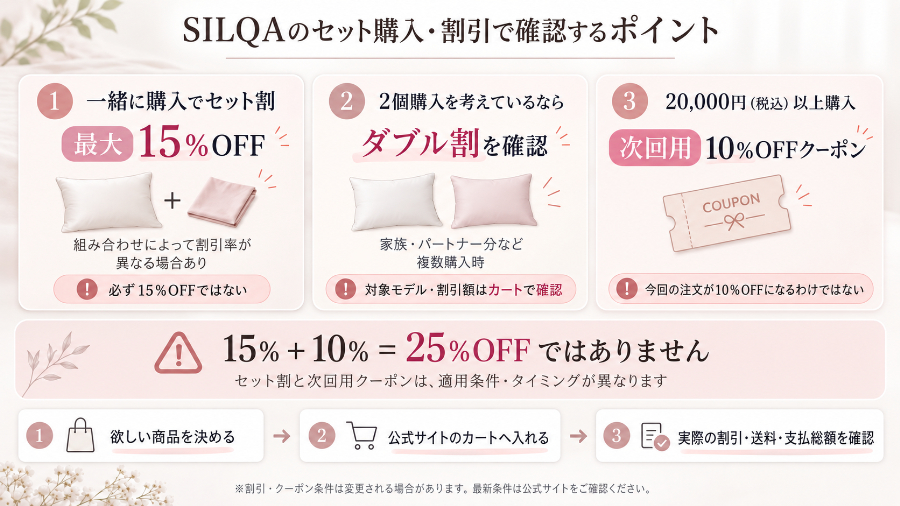 SILQAのセット購入・割引で確認するポイント