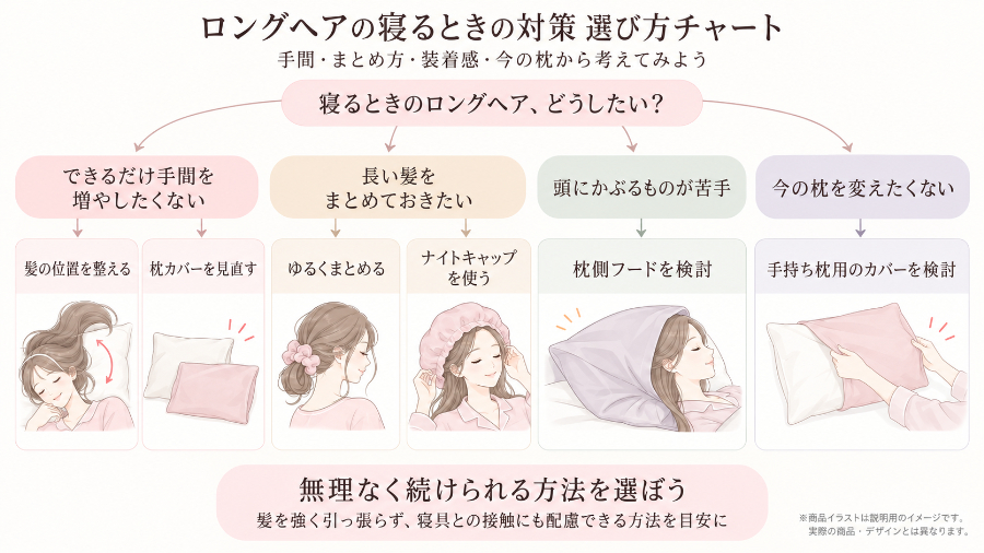 ロングヘアの就寝対策選択チャート