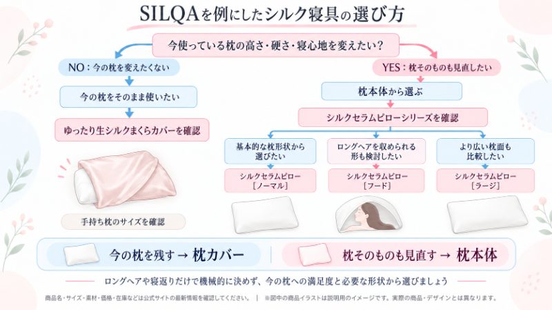 枕カバー・枕本体の選択チャート