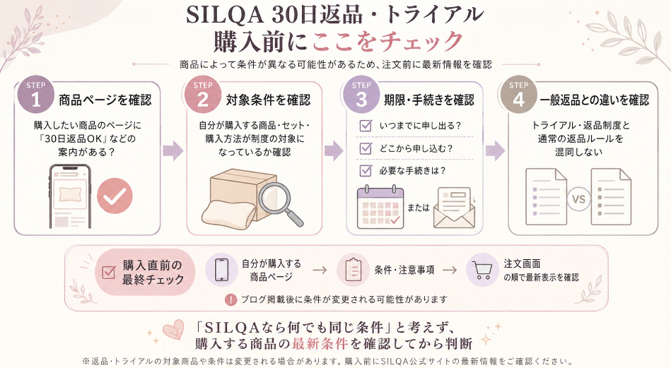 30日トライアルで確認する対象・対象外と購入前チェックポイント